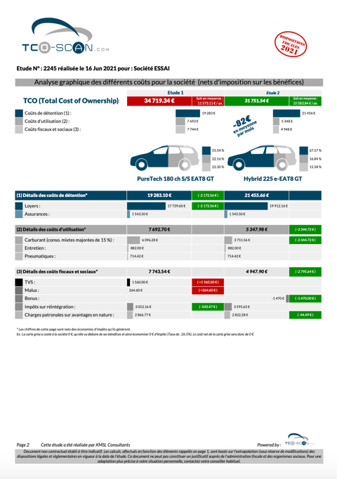 Etude comparative